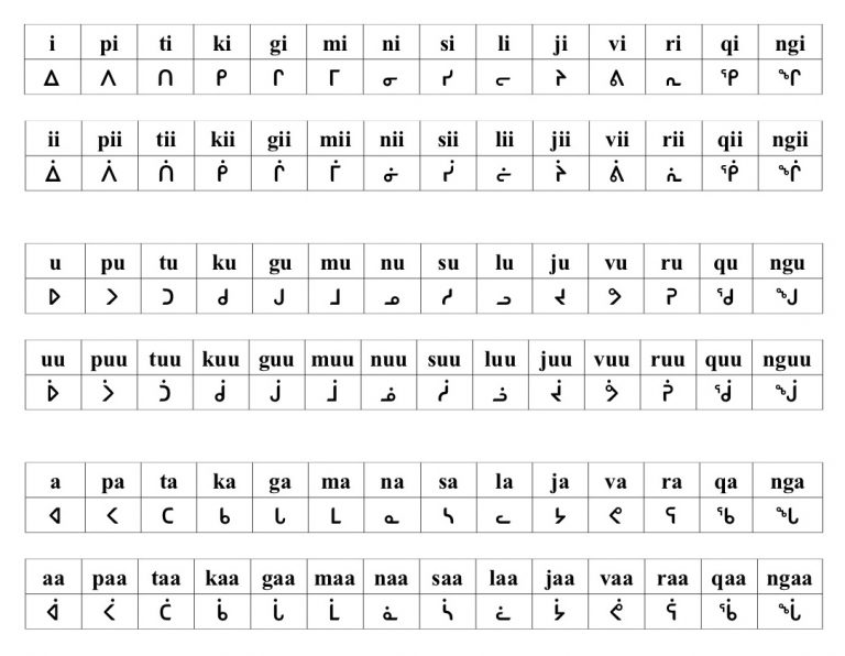 Standard Orthography - Nunavik-IcE