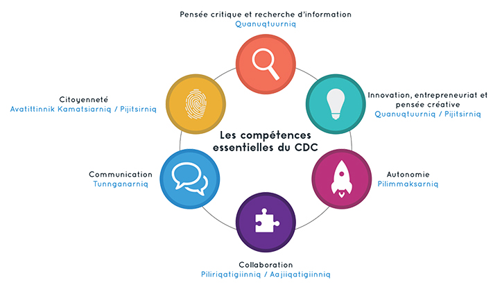 Compétences Essentielles