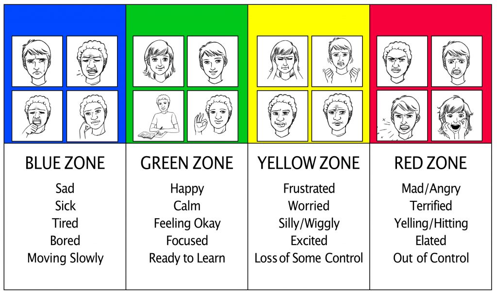 Zones of Regulation - Lesson 6 - Nunavik-IcE