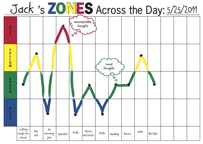 Zones of Regulation - Lesson 6 - Nunavik-IcE